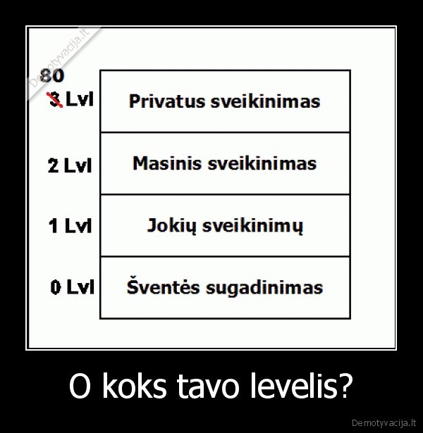 O koks tavo levelis? - 