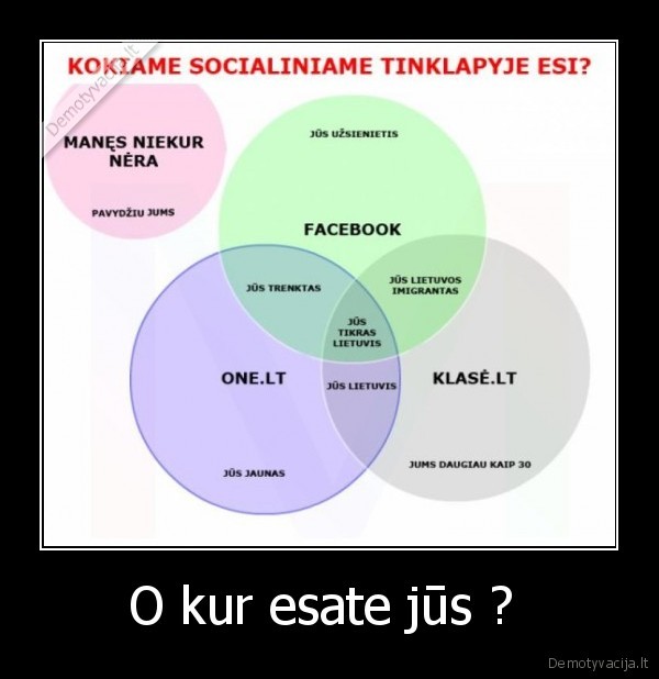 O kur esate jūs ?  - 