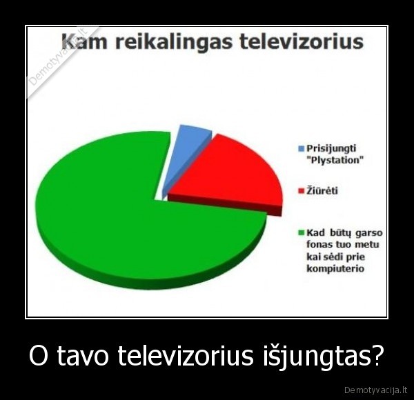 O tavo televizorius išjungtas? - 