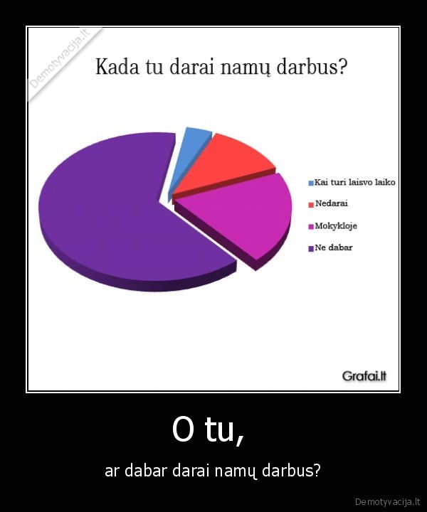 O tu,  - ar dabar darai namų darbus?