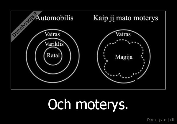 Och moterys. - 