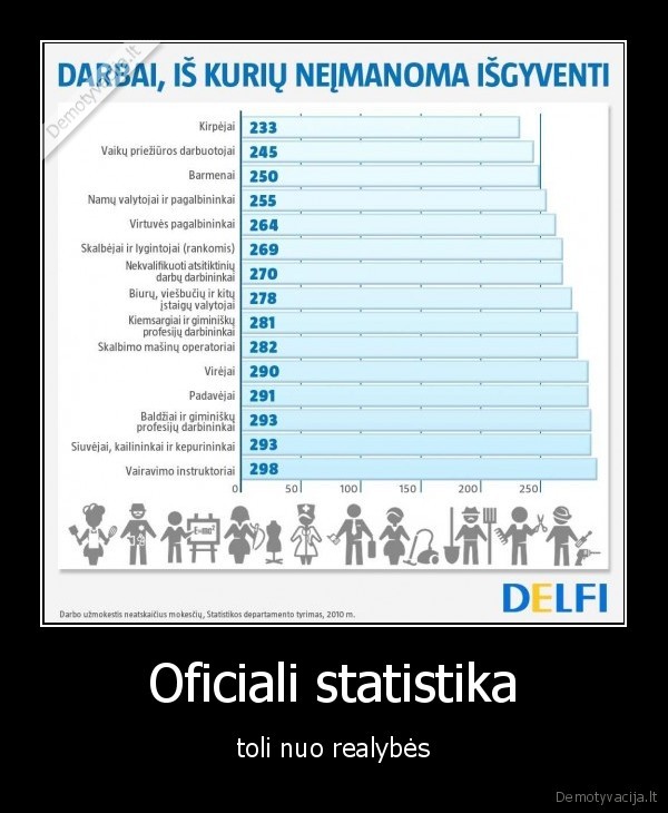 Oficiali statistika - toli nuo realybės