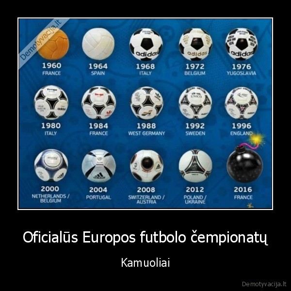 Oficialūs Europos futbolo čempionatų - Kamuoliai