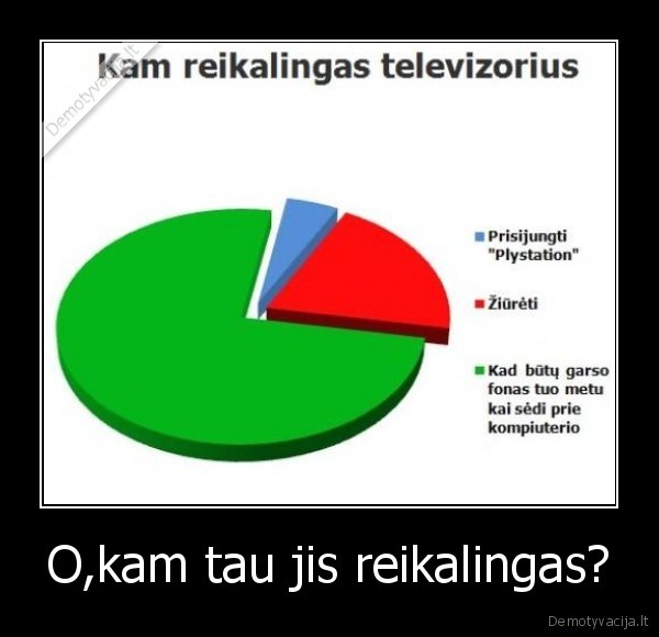 O,kam tau jis reikalingas? - 
