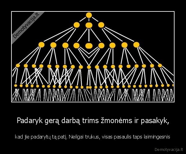 Padaryk gerą darbą trims žmonėms ir pasakyk, - kad jie padarytų tą patį. Neilgai trukus, visas pasaulis taps laimingesnis