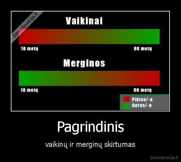 Pagrindinis - vaikinų ir merginų skirtumas