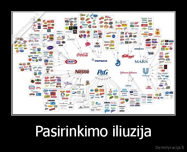 Pasirinkimo iliuzija - 