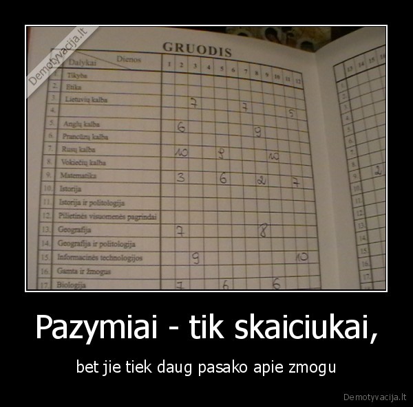 Pazymiai - tik skaiciukai, - bet jie tiek daug pasako apie zmogu