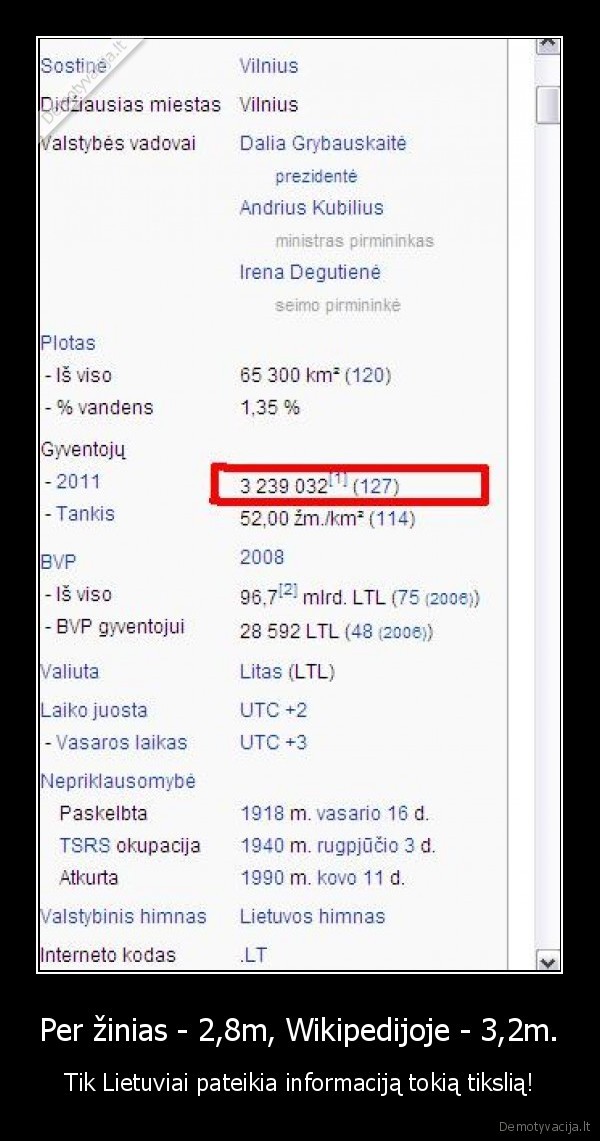 Per žinias - 2,8m, Wikipedijoje - 3,2m. - Tik Lietuviai pateikia informaciją tokią tikslią!