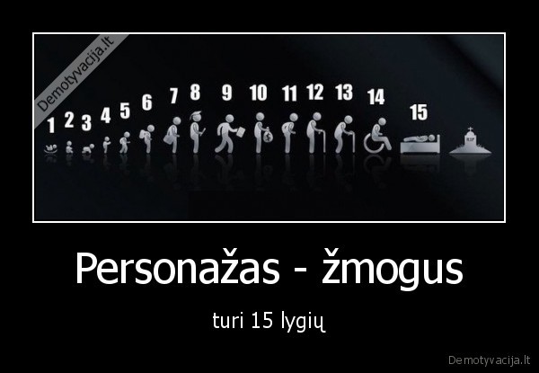 Personažas - žmogus - turi 15 lygių