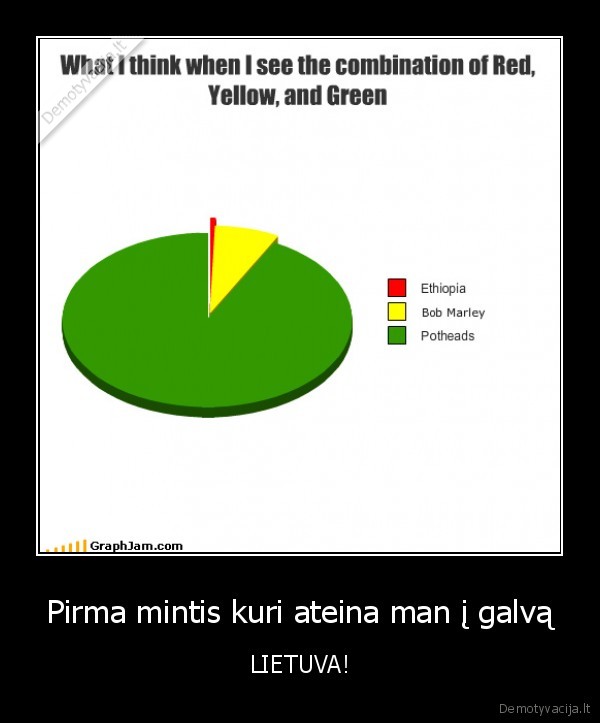 Pirma mintis kuri ateina man į galvą - LIETUVA!