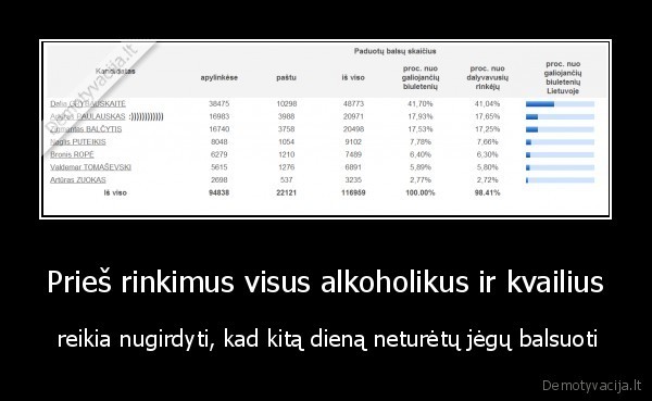 Prieš rinkimus visus alkoholikus ir kvailius -  reikia nugirdyti, kad kitą dieną neturėtų jėgų balsuoti