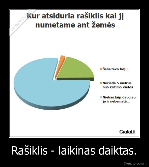 Rašiklis - laikinas daiktas. - 