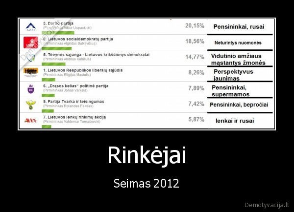 Rinkėjai - Seimas 2012