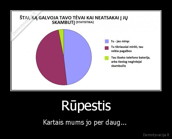 Rūpestis - Kartais mums jo per daug... 