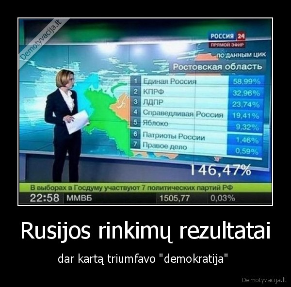 Rusijos rinkimų rezultatai - dar kartą triumfavo "demokratija" 