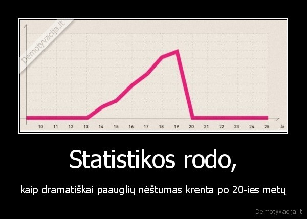 Statistikos rodo, - kaip dramatiškai paauglių nėštumas krenta po 20-ies metų