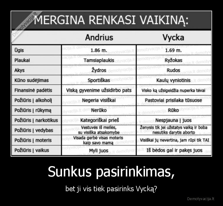 Sunkus pasirinkimas, - bet ji vis tiek pasirinks Vycką?