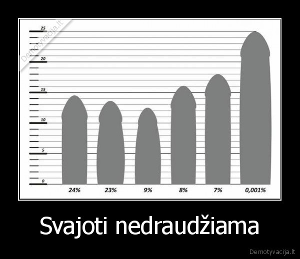 Svajoti nedraudžiama - 