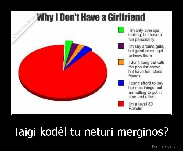 Taigi kodėl tu neturi merginos? - 