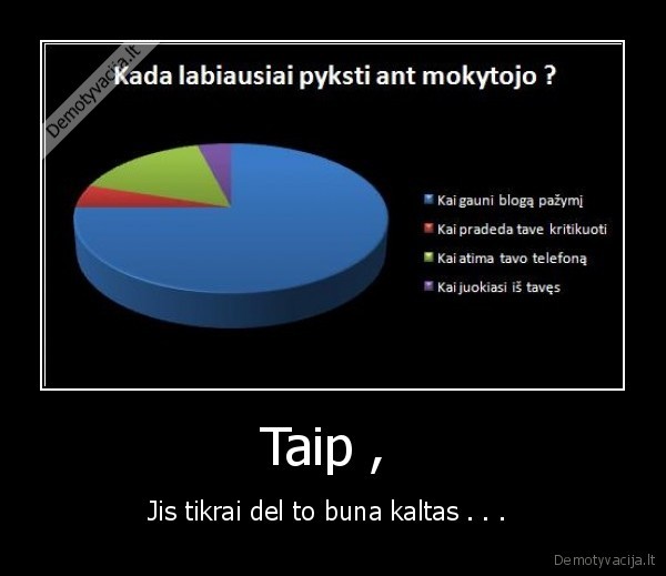 Taip ,  - Jis tikrai del to buna kaltas . . . 