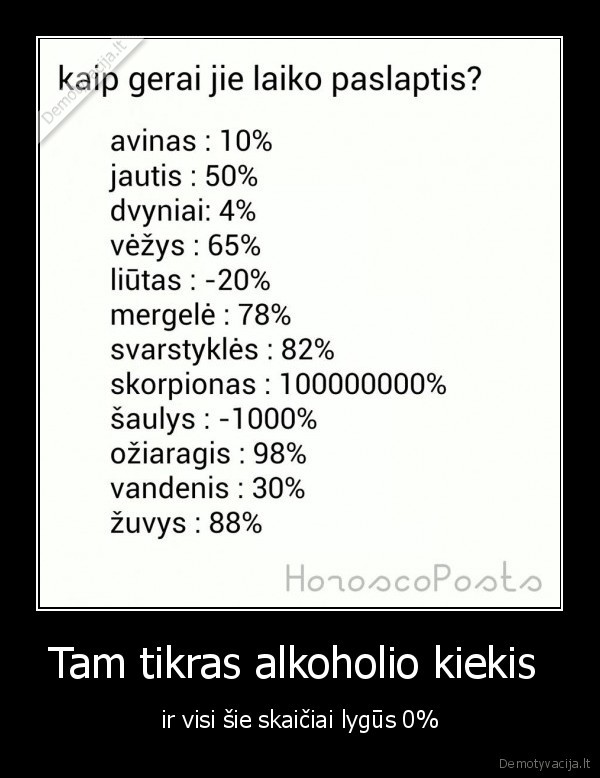 Tam tikras alkoholio kiekis  - ir visi šie skaičiai lygūs 0%