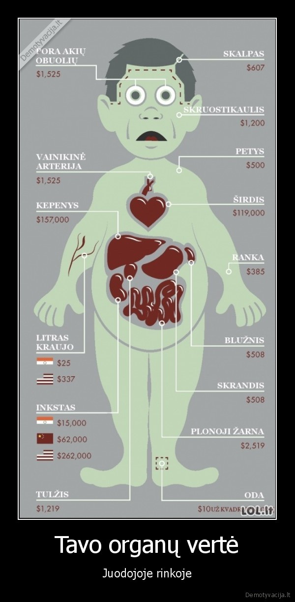 Tavo organų vertė - Juodojoje rinkoje