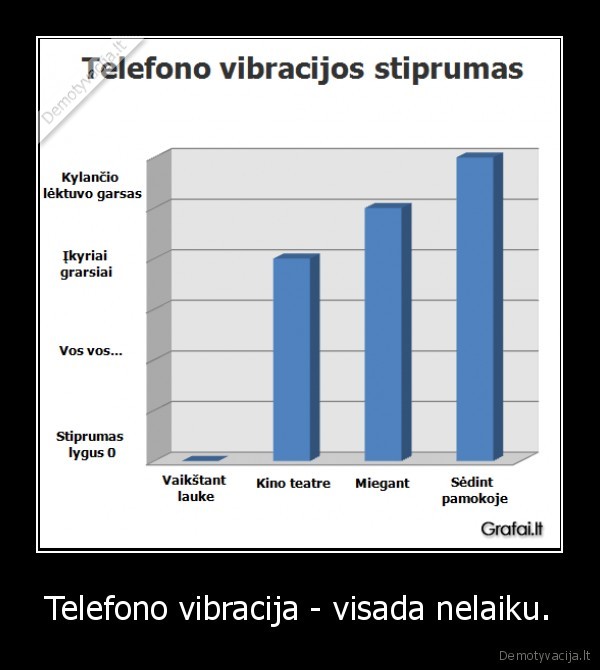 Telefono vibracija - visada nelaiku. - 