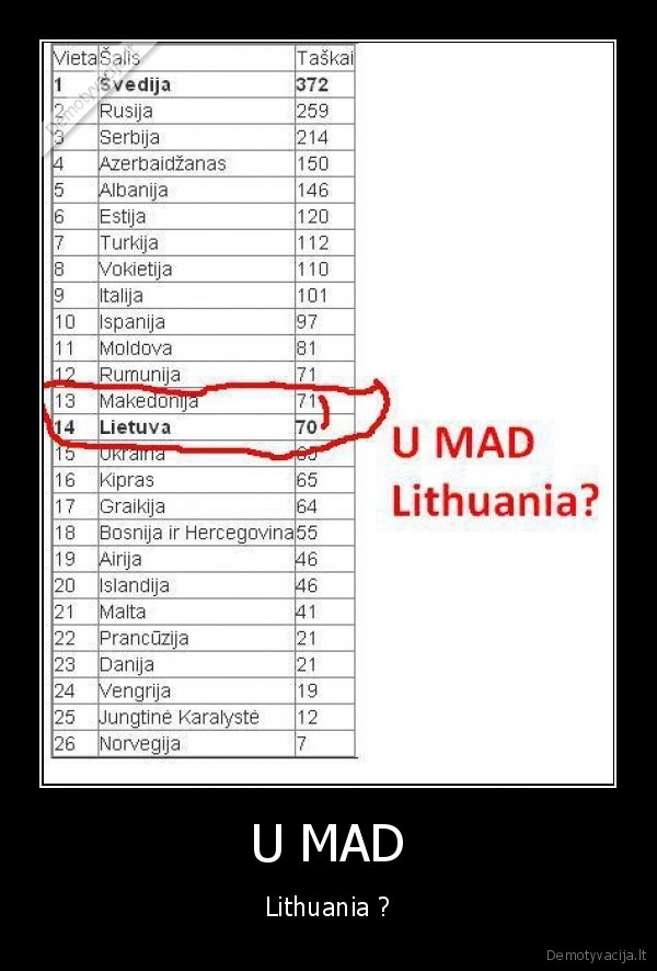 U MAD - Lithuania ?