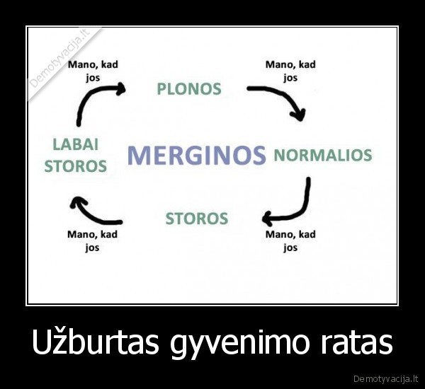 Užburtas gyvenimo ratas - 