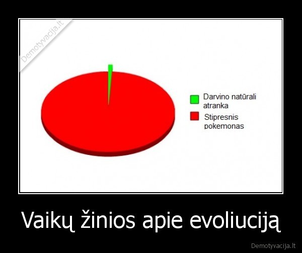 Vaikų žinios apie evoliuciją - 