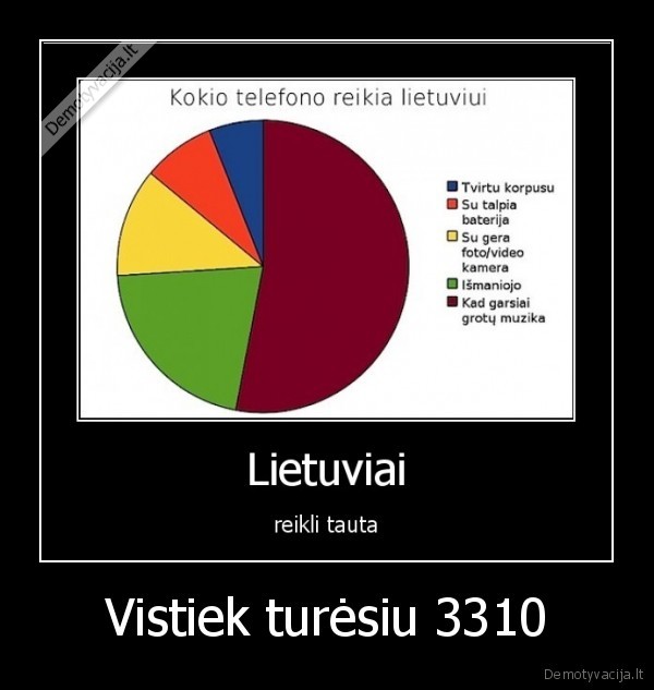 Vistiek turėsiu 3310 - 