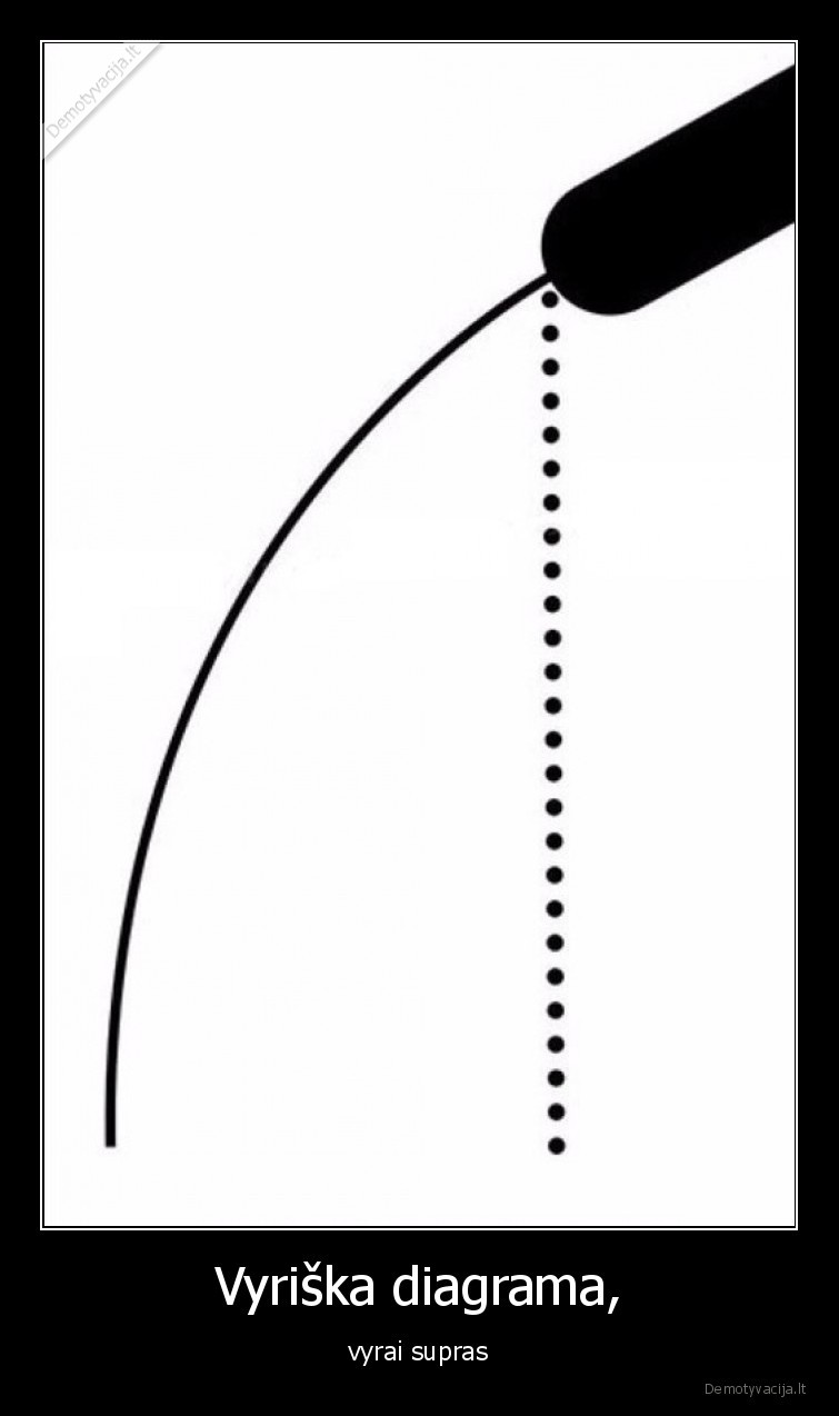 Vyriška diagrama, - vyrai supras