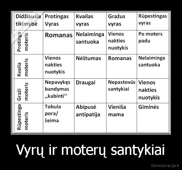 Vyrų ir moterų santykiai - 