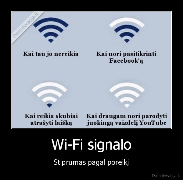 Wi-Fi signalo - Stiprumas pagal poreikį