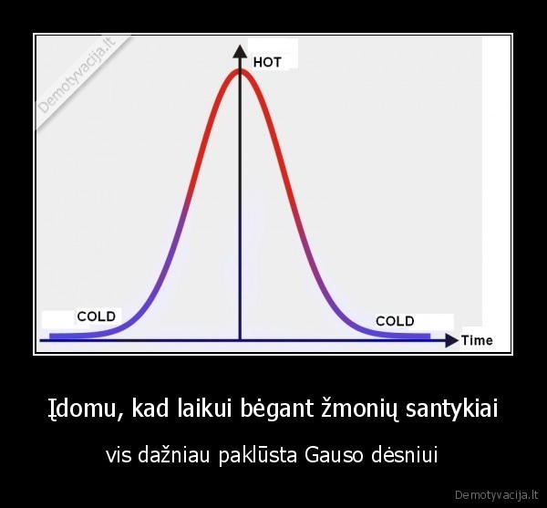 Įdomu, kad laikui bėgant žmonių santykiai - vis dažniau paklūsta Gauso dėsniui