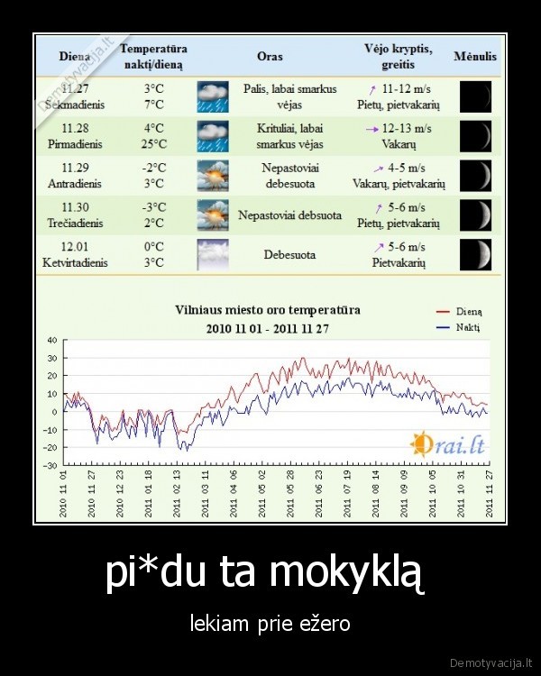 pi*du ta mokyklą  - lekiam prie ežero