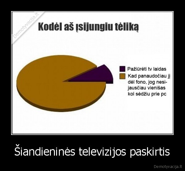 Šiandieninės televizijos paskirtis - 