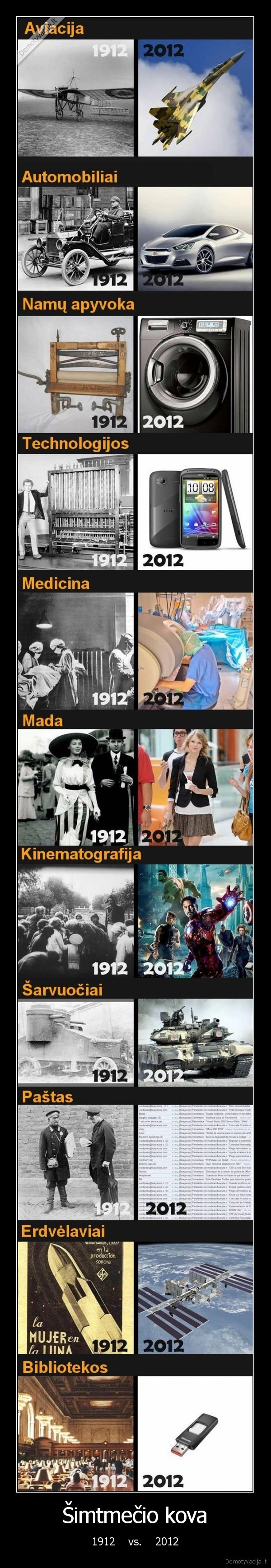 Šimtmečio kova - 1912    vs.    2012