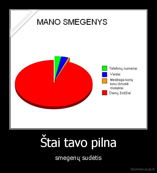 Štai tavo pilna - smegenų sudėtis