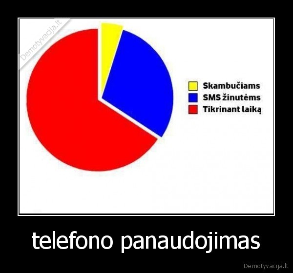 telefono panaudojimas - 