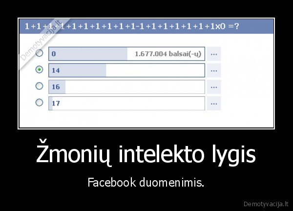 Žmonių intelekto lygis - Facebook duomenimis.