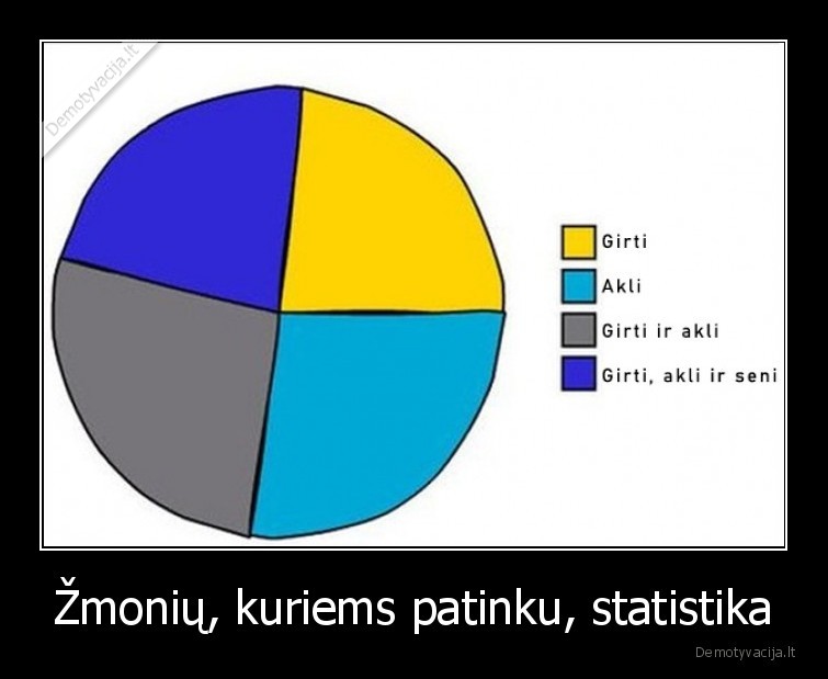 Žmonių, kuriems patinku, statistika - 